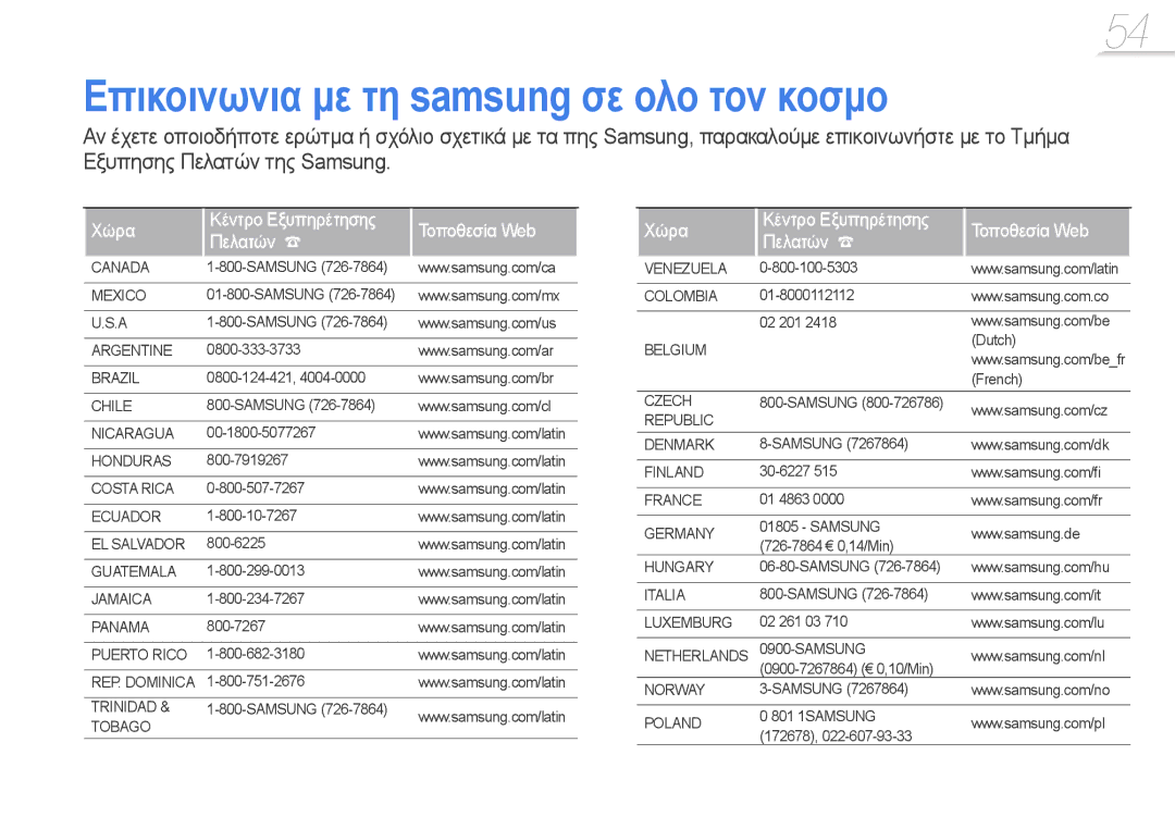 Samsung YP-R0JCB/EDC manual Επικοινωνια με τη samsung σε ολο τον κοσμο, Χώρα Κέντρο Εξυπηρέτησης Τοποθεσία Web Πελατών 