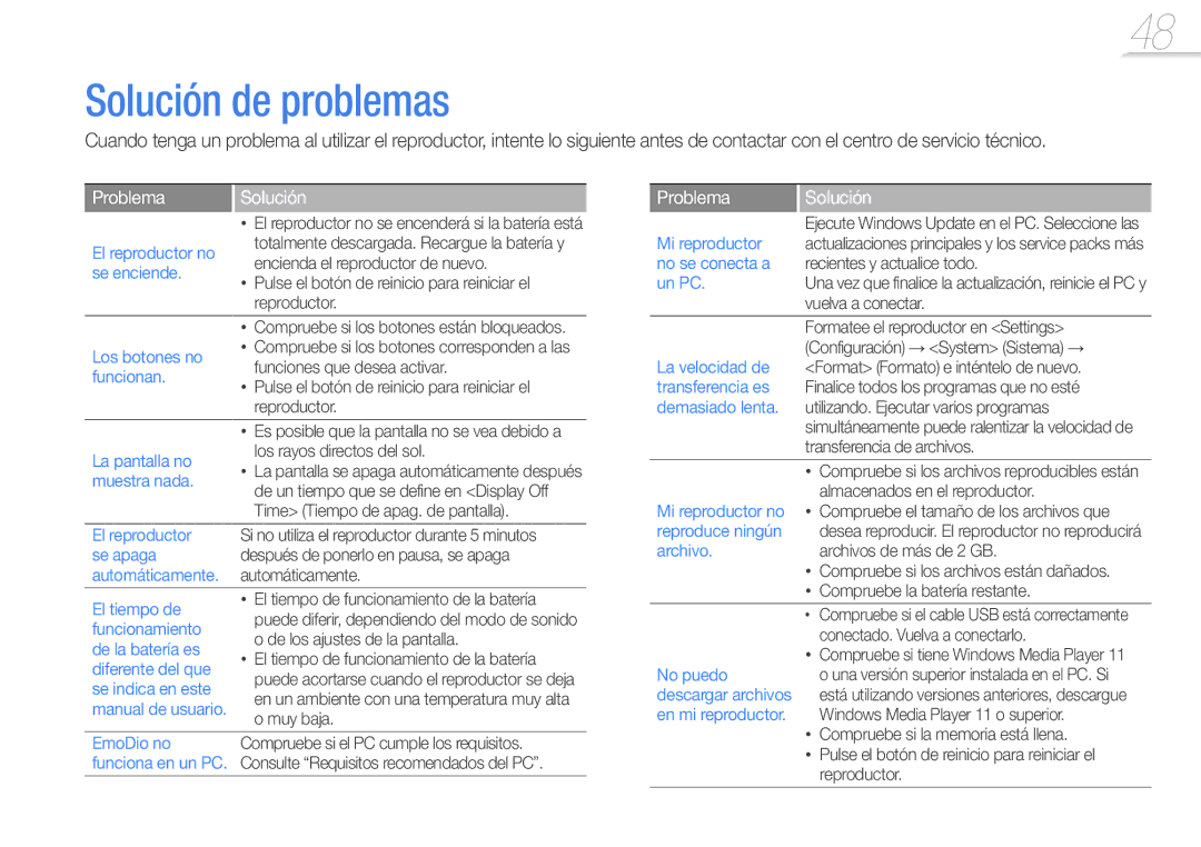 Samsung YP-R0JCB/EDC, YP-R0JEB/EDC, YP-R0JCP/EDC, YP-R0JAB/EDC, YP-R0AB/XSE manual Solución de problemas, Problema Solución 