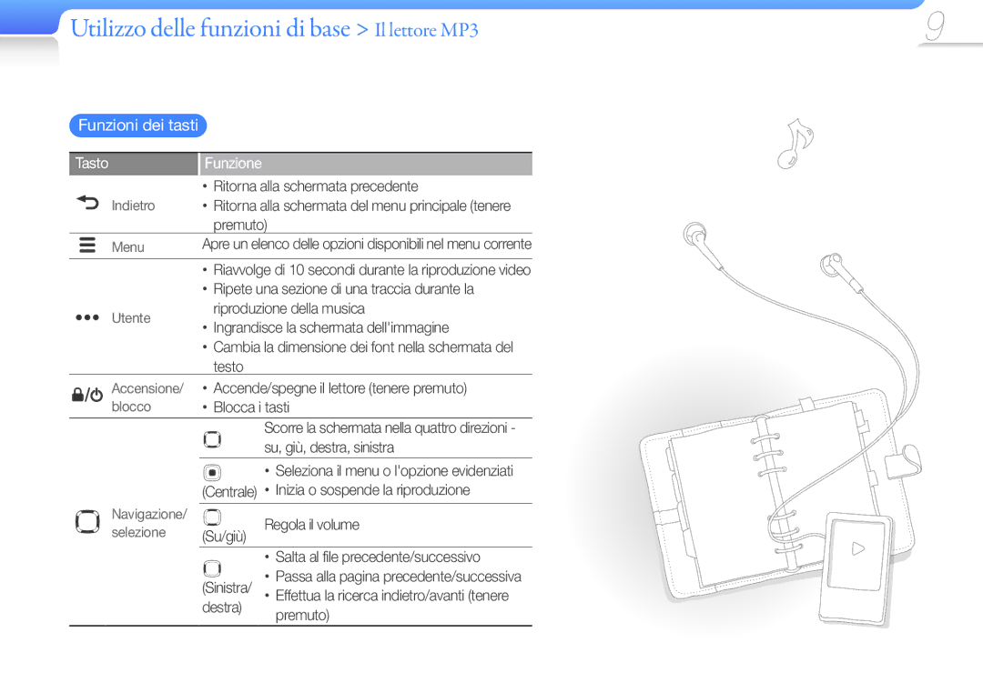 Samsung YP-R0JAB/EDC, YP-R0JEB/EDC manual Utilizzo delle funzioni di base Il lettore MP3, Funzioni dei tasti, Tasto Funzione 