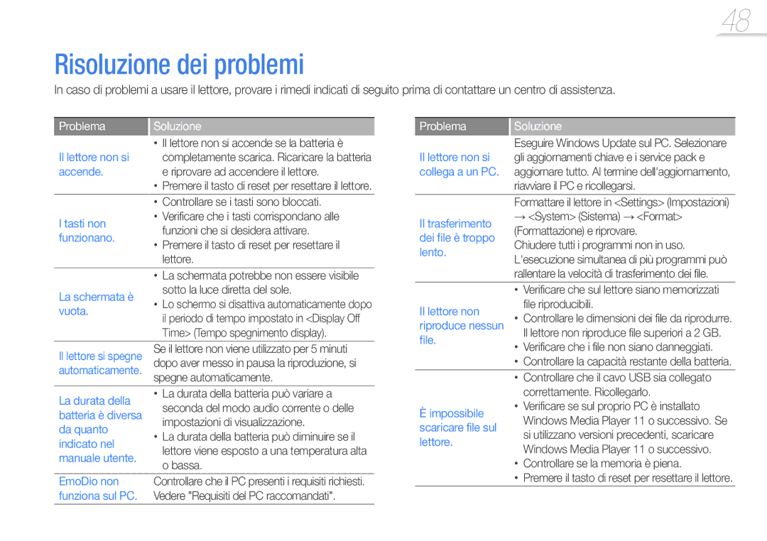 Samsung YP-R0JCS/EDC, YP-R0JEB/EDC, YP-R0JES/EDC, YP-R0JCP/EDC, YP-R0JCB/EDC Risoluzione dei problemi, Problema Soluzione 