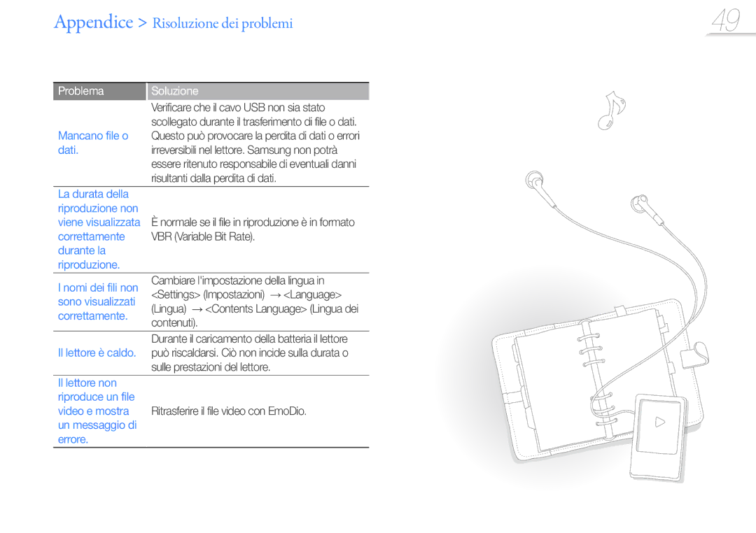 Samsung YP-R0JCP/EDC manual Mancano file o, Dati, La durata della Riproduzione non, Correttamente, Durante la Riproduzione 