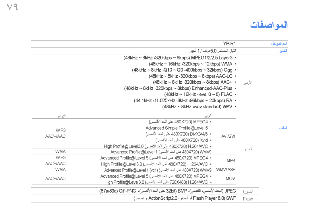 Samsung YP-R1CS/HAC, YP-R1CS/AAW, YP-R1CS/MEA, YP-R1CB/AAW, YP-R1AB/AAW, YP-R1CB/MEA ﺕﺎﻔﺻﺍﻮﻤﻟﺍ, ﻞﻳﺩﻮﻤﻟﺍ ﻢﺳﺍ, ﺮﻳﺪﻘﺘﻟﺍ, ﻒﻠﻤﻟﺍ 