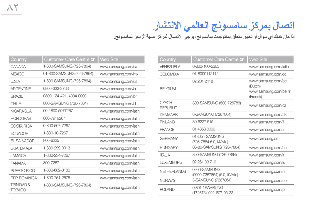 Samsung YP-R1CS/AAW, YP-R1CS/MEA, YP-R1CB/AAW ﺭﺎﺸﺘﻧﻻﺍ ﻲﻤﻟﺎﻌﻟﺍ ﺞﻧﻮﺴﻣﺎﺳ ﺰﻛﺮﻤﺑ ﻝﺎﺼﺗﺍ, Country Customer Care Centre Web Site 