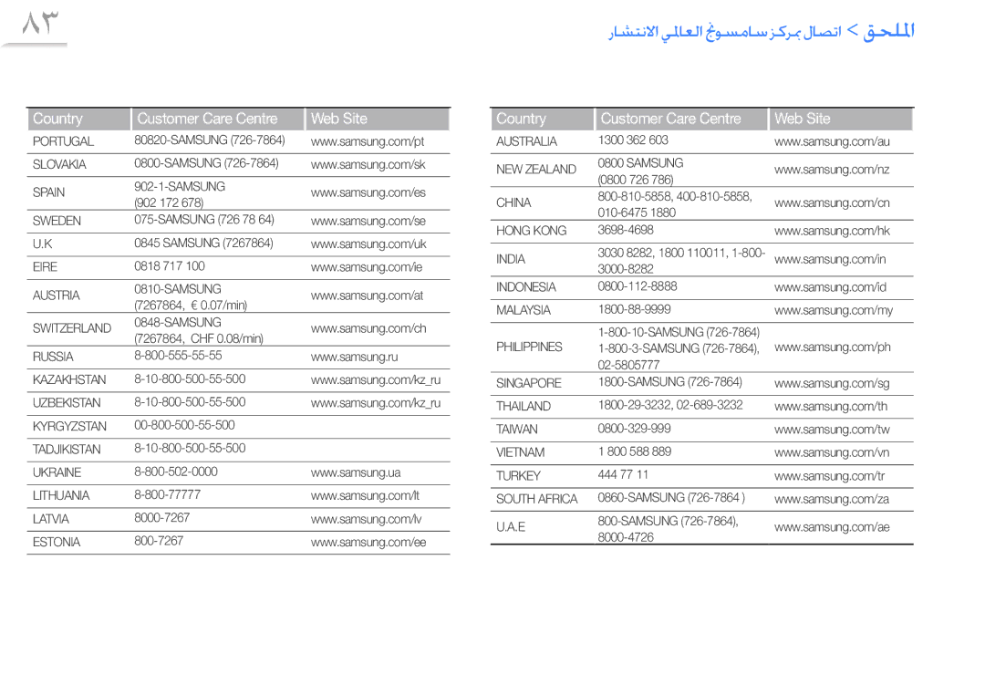 Samsung YP-R1CS/MEA, YP-R1CS/AAW, YP-R1CB/AAW, YP-R1AB/AAW, YP-R1CB/MEA, YP-R1CP/MEA ﺭﺎﺸﺘﻧﻻﺍ ﻲﳌﺎﻌﻟﺍ ﱋﻮﺴﻣﺎﺳ ﺰﻛﺮﲟ ﻝﺎﺼﺗﺍ ﻖﺤﻠﳌﺍ 