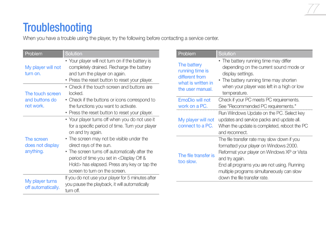 Samsung YP-R1CB/HAC, YP-R1CS/AAW, YP-R1CS/MEA, YP-R1CB/AAW, YP-R1AB/AAW, YP-R1CB/MEA manual Troubleshooting, Problem Solution 