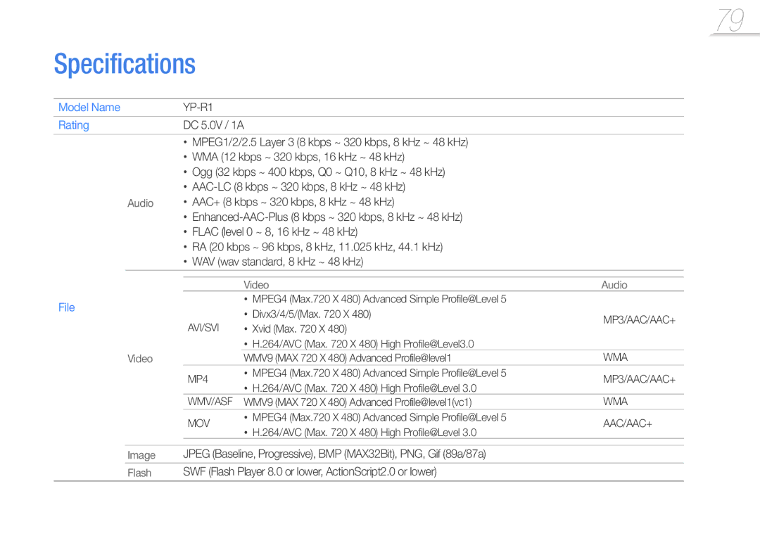 Samsung YP-R1CS/HAC, YP-R1CS/AAW, YP-R1CS/MEA, YP-R1CB/AAW, YP-R1AB/AAW, YP-R1CB/MEA Specifications, Model Name, Rating, File 