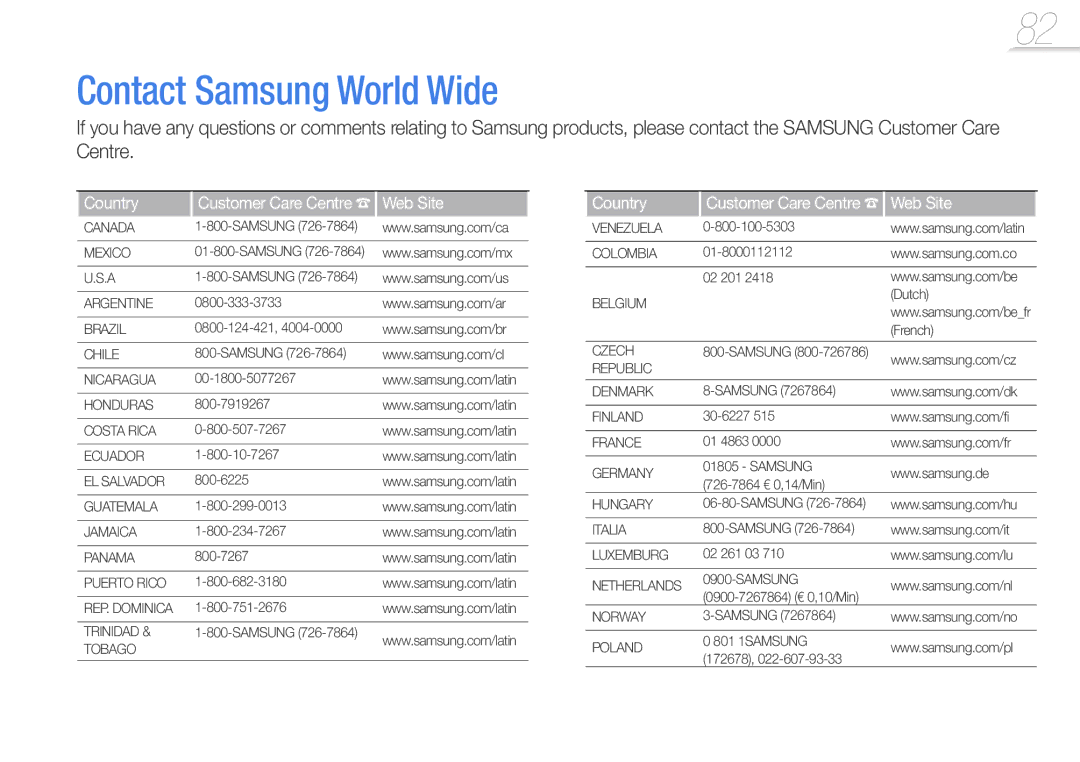 Samsung YP-R1CS/AAW, YP-R1CS/MEA, YP-R1CB/AAW, YP-R1AB/AAW, YP-R1CB/MEA manual Contact Samsung World Wide, Country, Web Site 