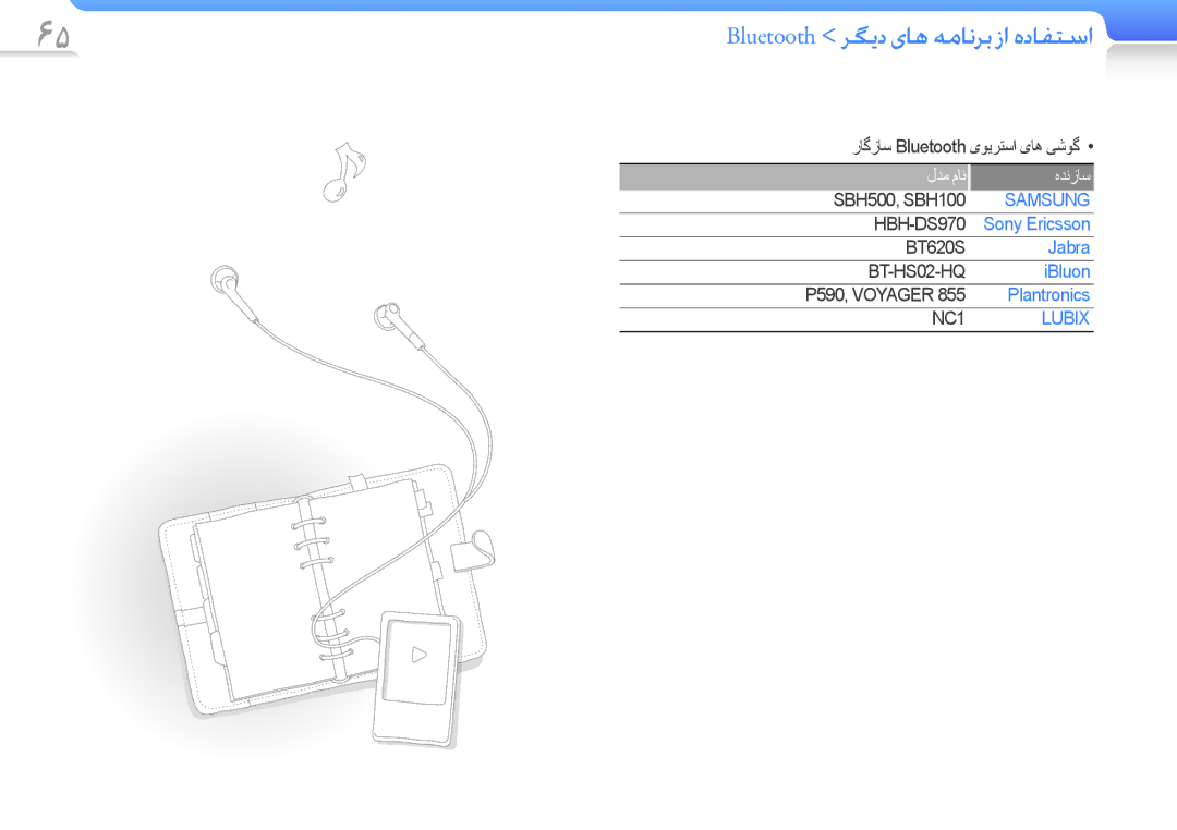 Samsung YP-R1CS/HAC, YP-R1CS/AAW, YP-R1CS/MEA, YP-R1CB/AAW manual ﻝﺪﻣ ﻡﺎﻧ ﻩﺪﻧﺯﺎﺳ, Sony Ericsson, Jabra, IBluon, Plantronics 