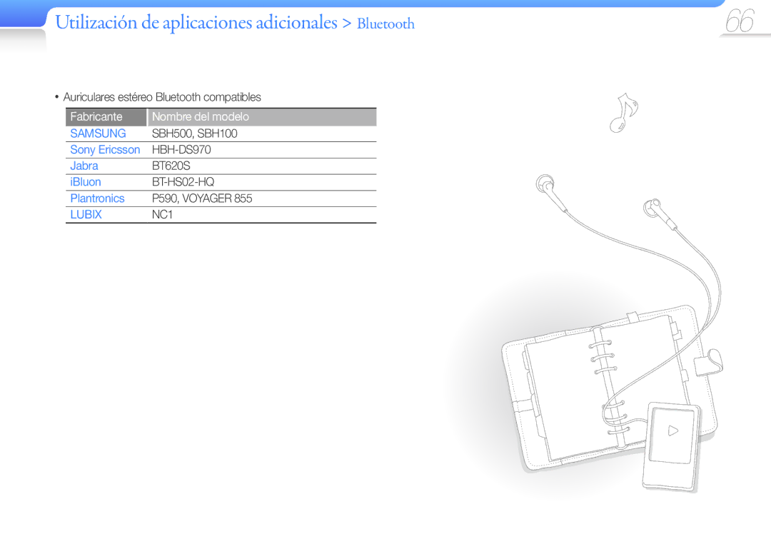 Samsung YP-R1JES/XEF, YP-R1JCB/EDC, YP-R1JEP/EDC, YP-R1JEB/EDC manual Fabricante Nombre del modelo, Jabra, IBluon, Plantronics 