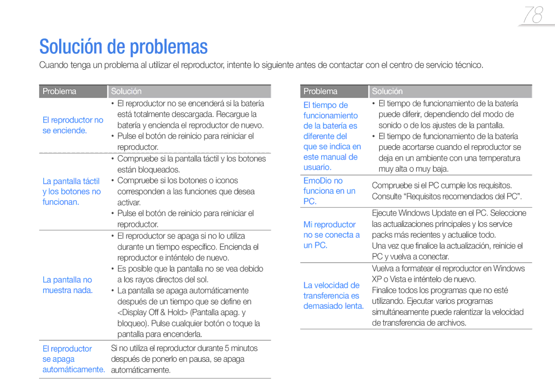 Samsung YP-R1JCB/EDC, YP-R1JEP/EDC, YP-R1JEB/EDC, YP-R1JES/XEF, YP-R1JCP/EDC manual Solución de problemas, Problema Solución 