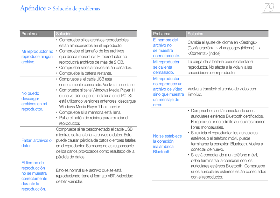 Samsung YP-R1JEP/EDC No puedo, Descargar, Archivos en mi, Reproductor, Datos, El tiempo de Reproducción, No se muestra 