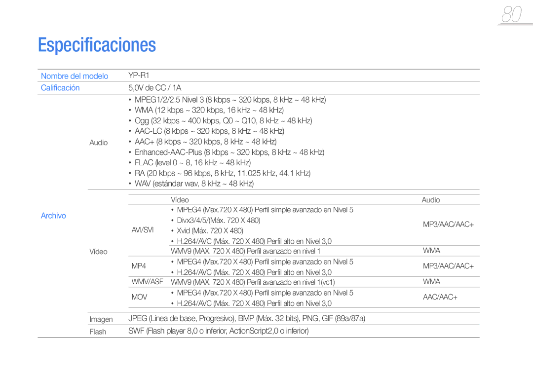 Samsung YP-R1JEB/EDC, YP-R1JCB/EDC, YP-R1JEP/EDC, YP-R1JES/XEF manual Especificaciones, Nombre del modelo, Calificación 