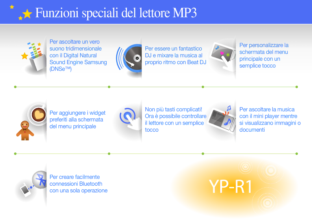 Samsung YP-R1JCB/EDC, YP-R1JEP/EDC, YP-R1JES/EDC, YP-R1JEB/EDC, YP-R1JCS/EDC manual Funzioni speciali del lettore MP3 