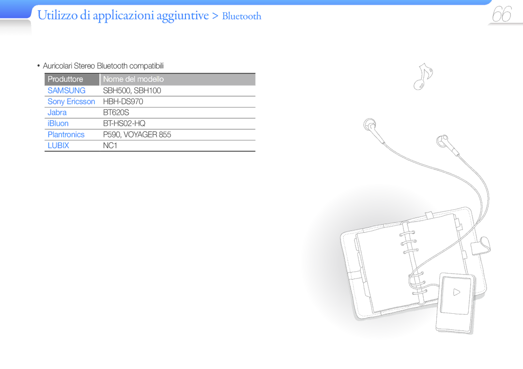 Samsung YP-R1JEB/EDC, YP-R1JCB/EDC, YP-R1JEP/EDC, YP-R1JES/EDC manual Produttore Nome del modello, Jabra, IBluon, Plantronics 