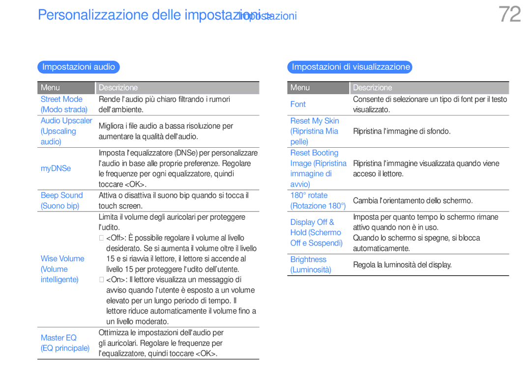 Samsung YP-R1JCS/EDC, YP-R1JCB/EDC, YP-R1JEP/EDC manual Personalizzazione delle impostazioni Impostazioni, Impostazioni audio 