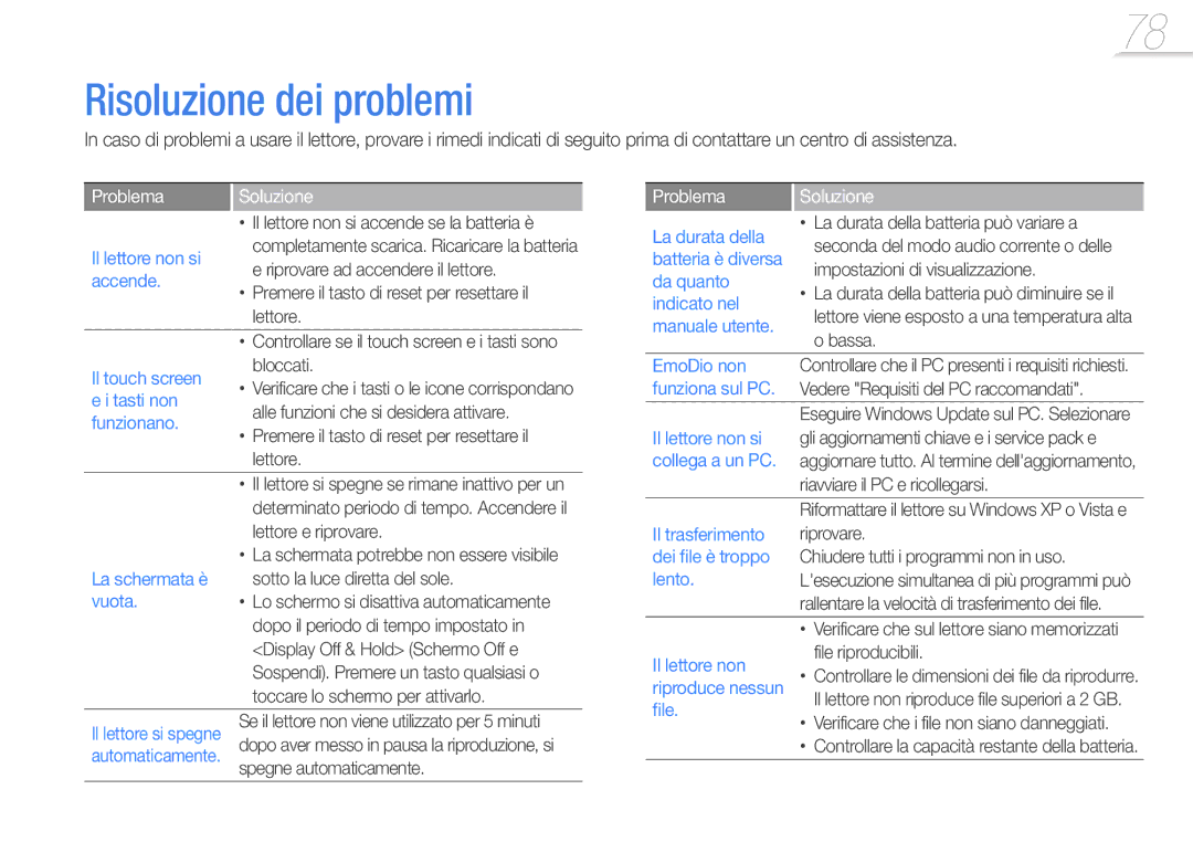 Samsung YP-R1JCB/EDC, YP-R1JEP/EDC, YP-R1JES/EDC, YP-R1JEB/EDC, YP-R1JCS/EDC Risoluzione dei problemi, Problema Soluzione 