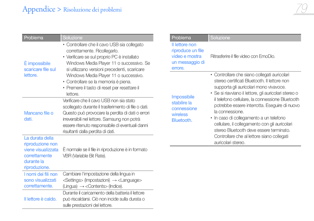 Samsung YP-R1JEP/EDC Impossibile, Scaricare file sul, Lettore, Mancano file o, Dati, Correttamente, Video e mostra, Errore 