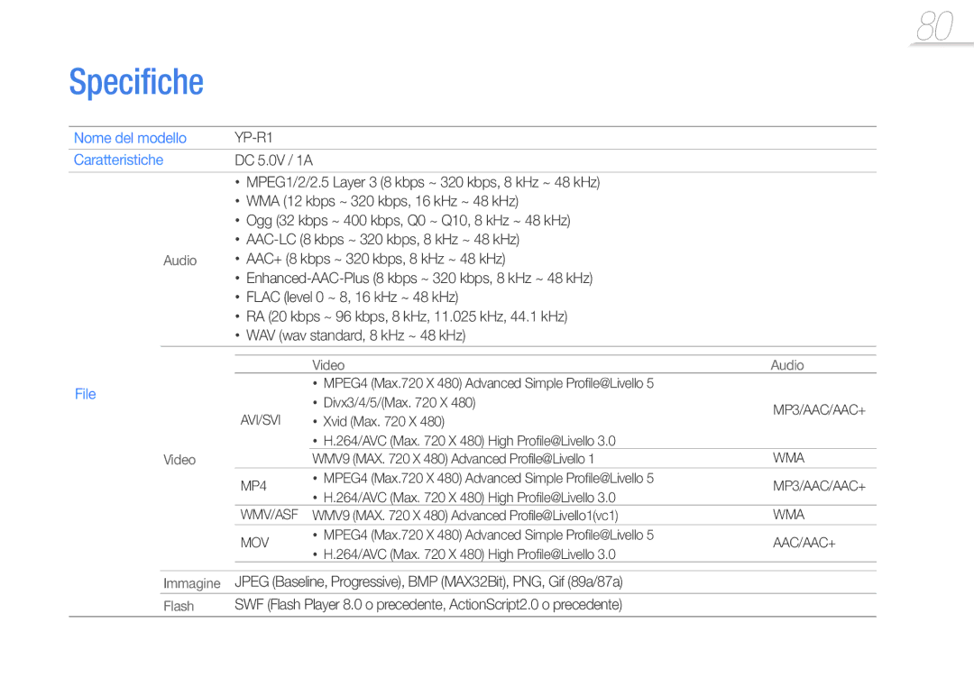 Samsung YP-R1JES/EDC, YP-R1JCB/EDC, YP-R1JEP/EDC, YP-R1JEB/EDC, YP-R1JCS/EDC Specifiche, Nome del modello, Caratteristiche 