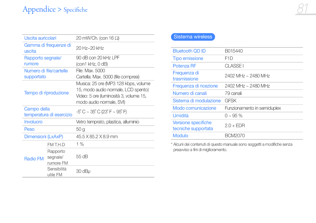 Samsung YP-R1JEB/EDC, YP-R1JCB/EDC, YP-R1JEP/EDC, YP-R1JES/EDC, YP-R1JCS/EDC manual Appendice Specifiche, Sistema wireless 