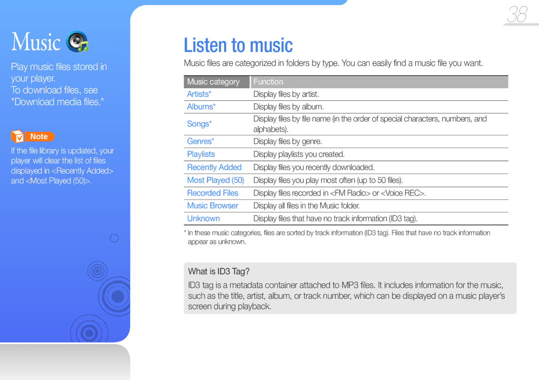 Samsung YP-R1JES/XEF, YP-R1JNB/XEF, YP-R1JEB/XEF, YP-R1JCP/XEF, YP-R1JNP/XEF Listen to music, Music category Function 