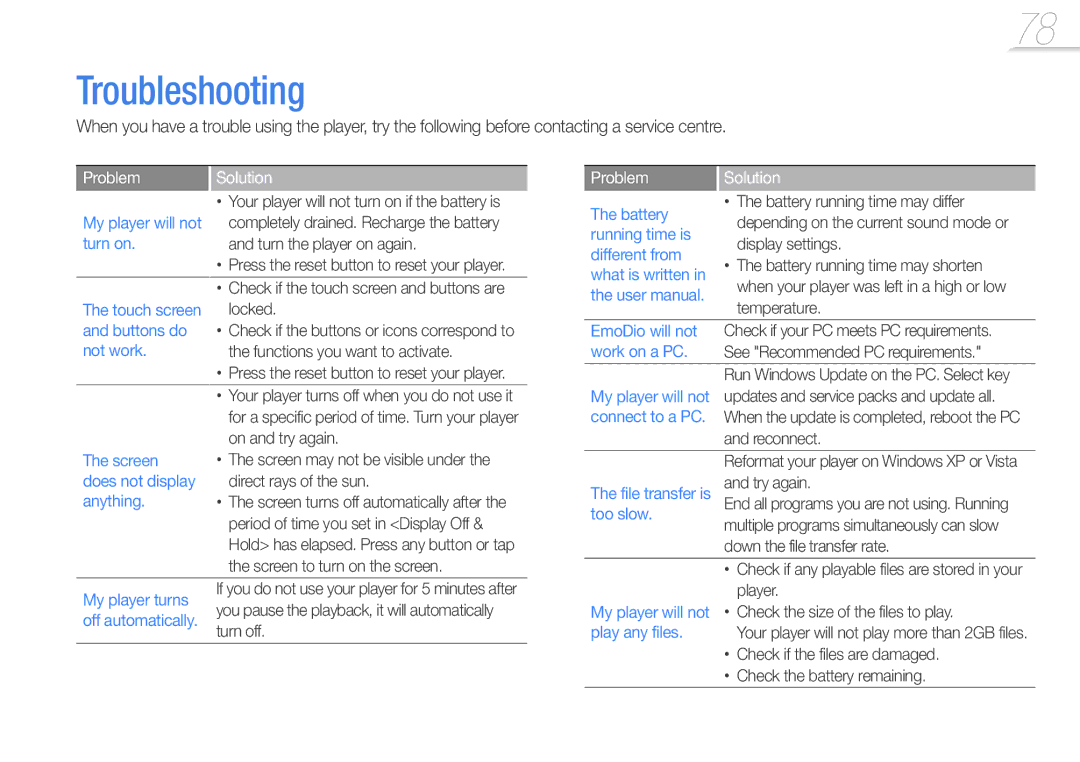 Samsung YP-R1JEB/EDC, YP-R1JNB/XEF, YP-R1JEB/XEF, YP-R1JCP/XEF, YP-R1JNP/XEF, YP-R1JCS/XEF Troubleshooting, Problem Solution 