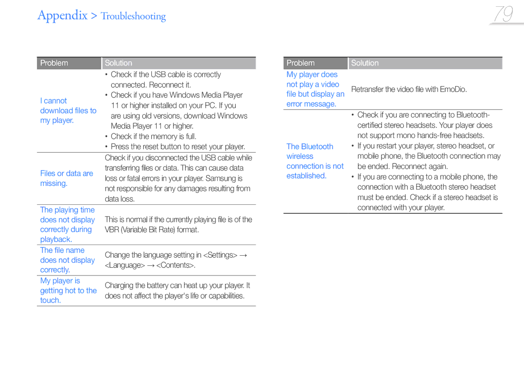 Samsung YP-R1JCS/EDC Cannot, Files or data are, Missing, Correctly during, Playback File name, My player is, Touch 