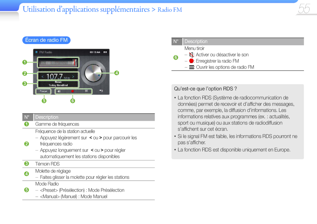 Samsung YP-R1JEB/XEF Utilisation d’applications supplémentaires Radio FM, Écran de radio FM, Qu’est-ce que l’option RDS ? 