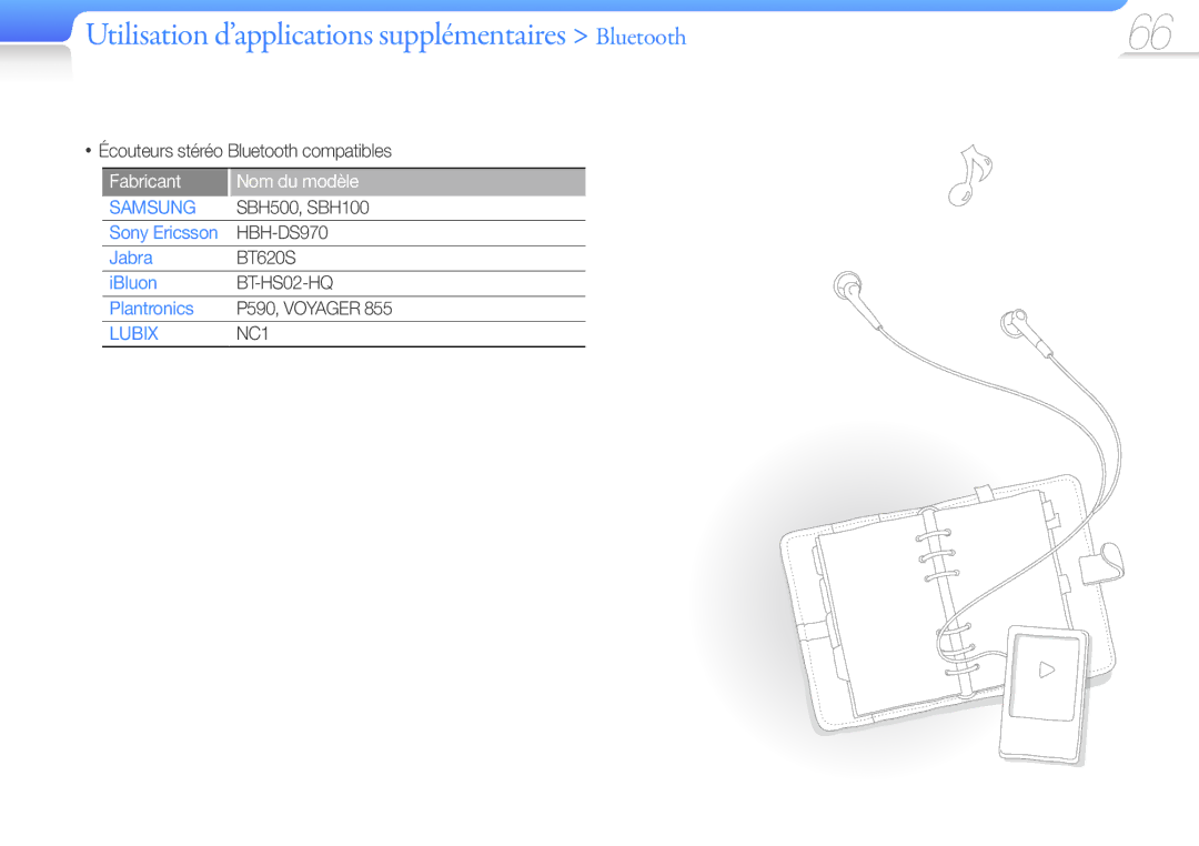 Samsung YP-R1JCB/XEF, YP-R1JNB/XEF, YP-R1JEB/XEF manual Fabricant Nom du modèle, Jabra, IBluon, Plantronics, Sony Ericsson 