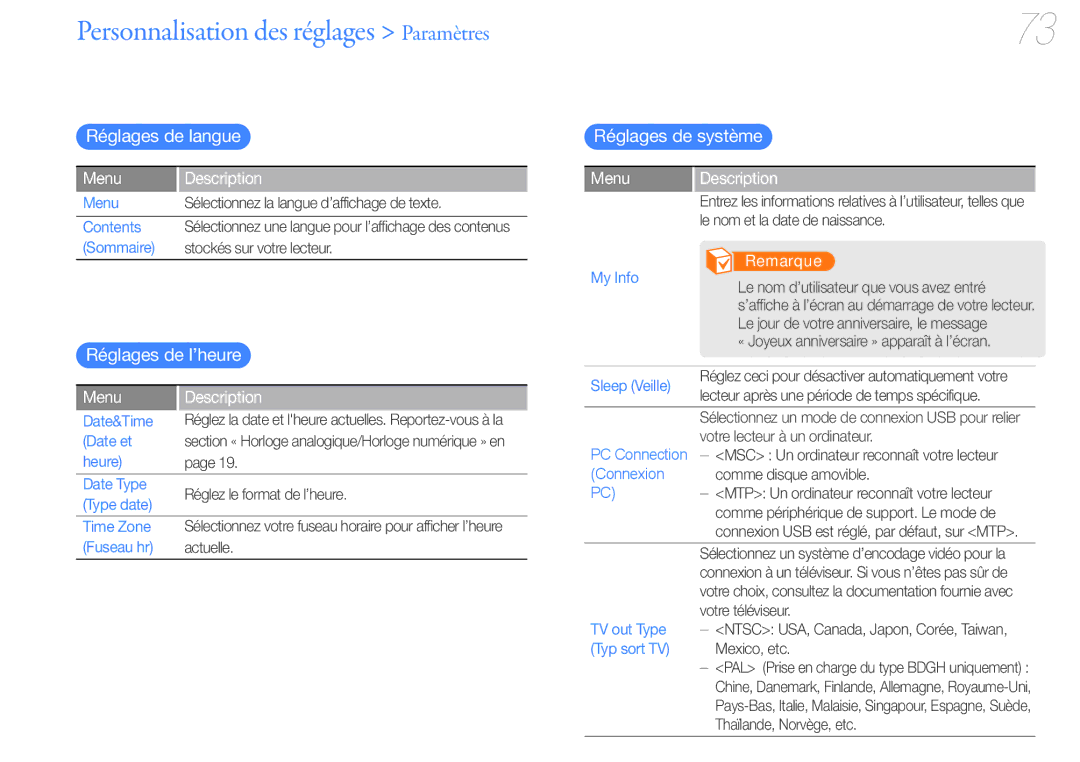 Samsung YP-R1JCB/XEF, YP-R1JNB/XEF, YP-R1JEB/XEF, YP-R1JCP/XEF Réglages de langue, Réglages de l’heure, Réglages de système 