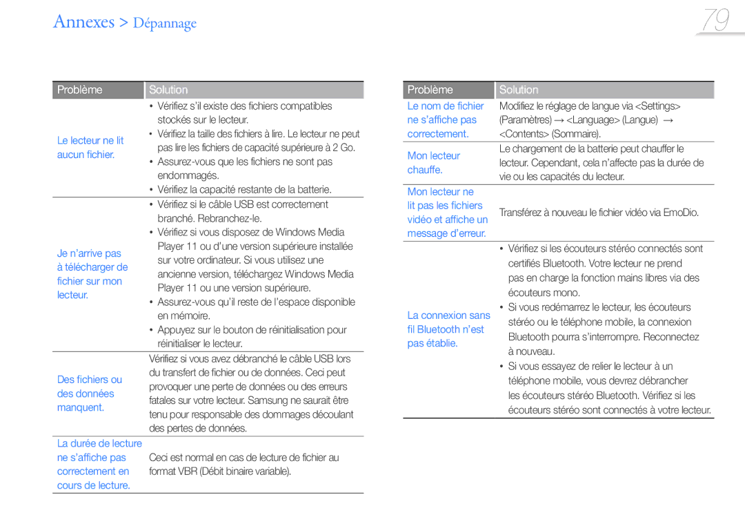 Samsung YP-R1JCS/XEF, YP-R1JNB/XEF, YP-R1JEB/XEF, YP-R1JCP/XEF, YP-R1JNP/XEF, YP-R1JCB/XEF, YP-R1JEP/XEF manual Annexes Dépannage 