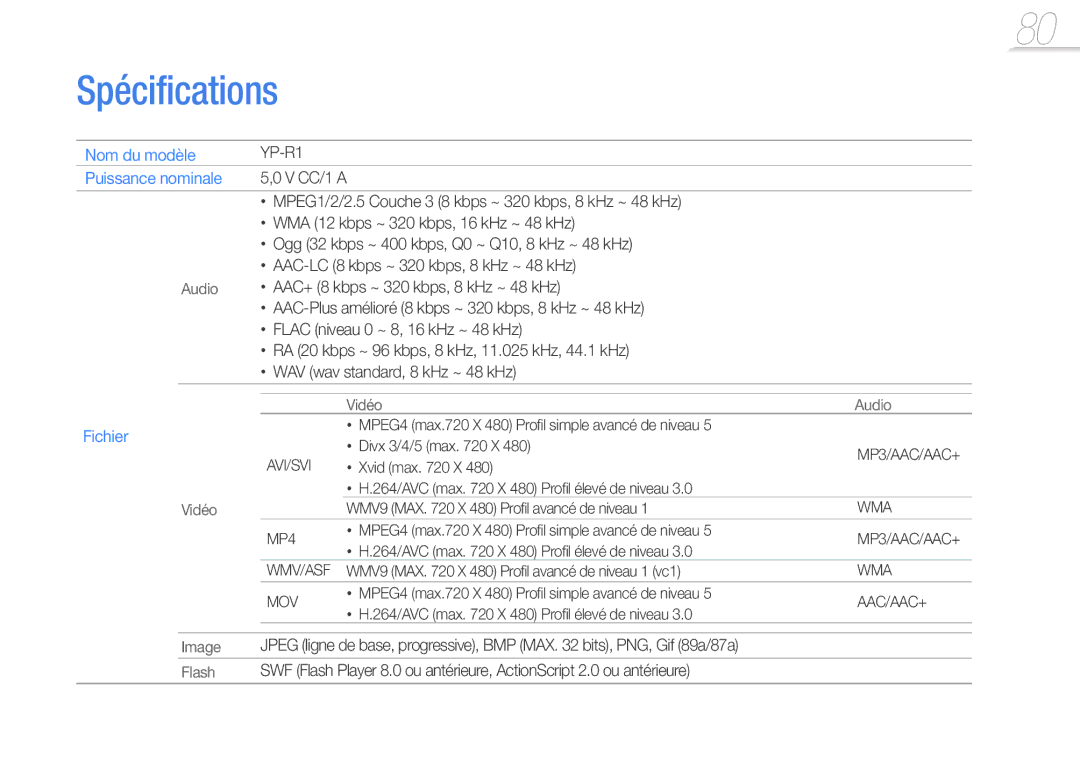 Samsung YP-R1JCB/XEF, YP-R1JNB/XEF, YP-R1JEB/XEF, YP-R1JCP/XEF manual Spécifications, Nom du modèle, Puissance nominale 