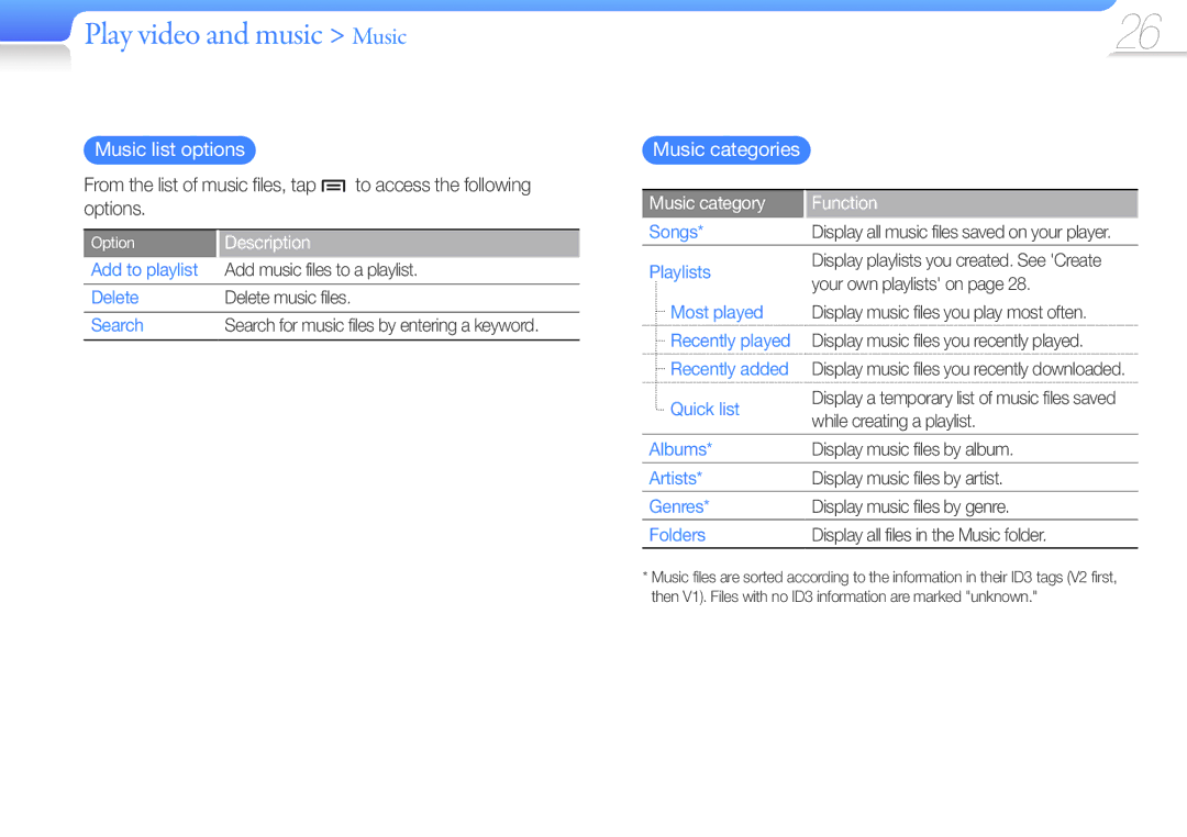 Samsung YP-R2CS/EDC, YP-R2CB/XET Play video and music Music, Music categories, Music list options, Music category Function 