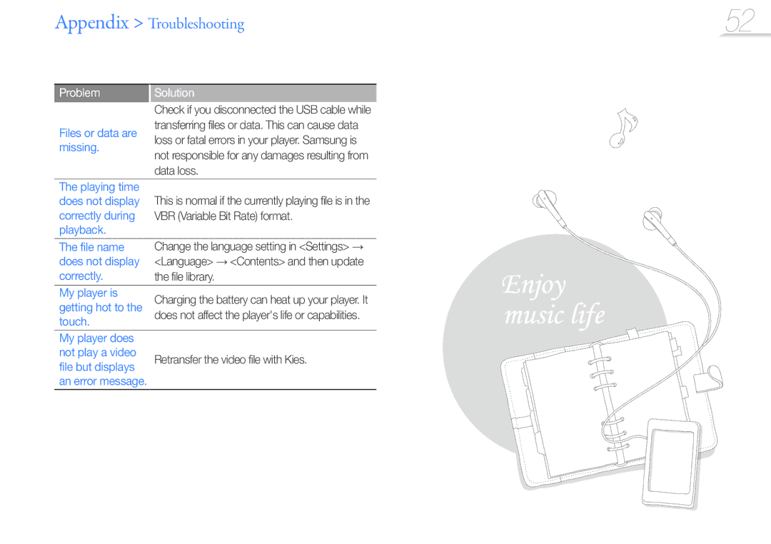 Samsung YP-R2CB/XET manual Files or data are, Missing, Playing time, Does not display Correctly during, Playback File name 