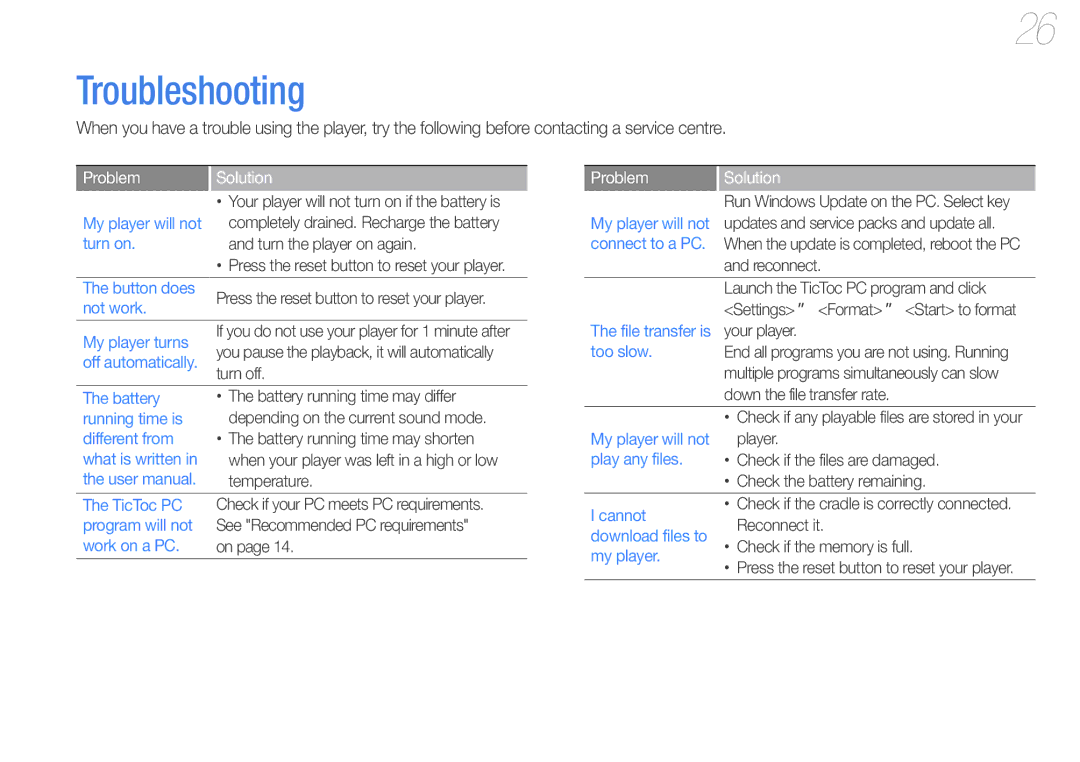 Samsung YP-S1QPV/XEF, YP-S1QLV/XEF, YP-S1QPV/EDC, YP-S1AL/EDC, YP-S1QLV/EDC, YP-S1AP/EDC Troubleshooting, Problem Solution 