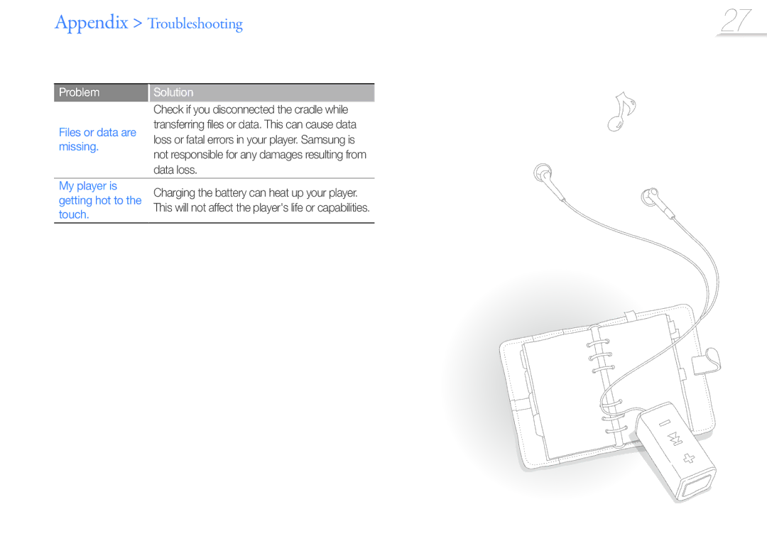 Samsung YP-S1QPV/EDC Appendix Troubleshooting, Problem, Files or data are missing, My player is getting hot to the touch 