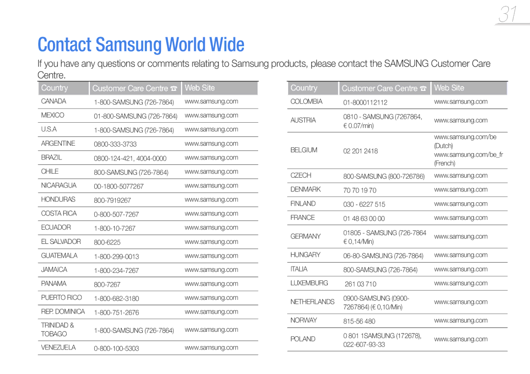 Samsung YP-S1QL/MEA, YP-S1QLV/XEF, YP-S1QPV/XEF, YP-S1QPV/EDC, YP-S1AL/EDC manual Contact Samsung World Wide, Country, Web Site 