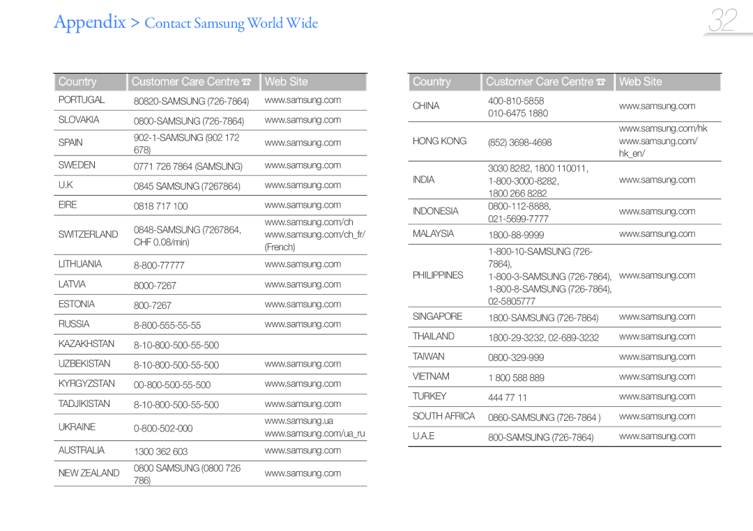 Samsung YP-S1QBR/EDC, YP-S1QLV/XEF, YP-S1QPV/XEF Appendix Contact Samsung World Wide, Country Customer Care Centre Web Site 