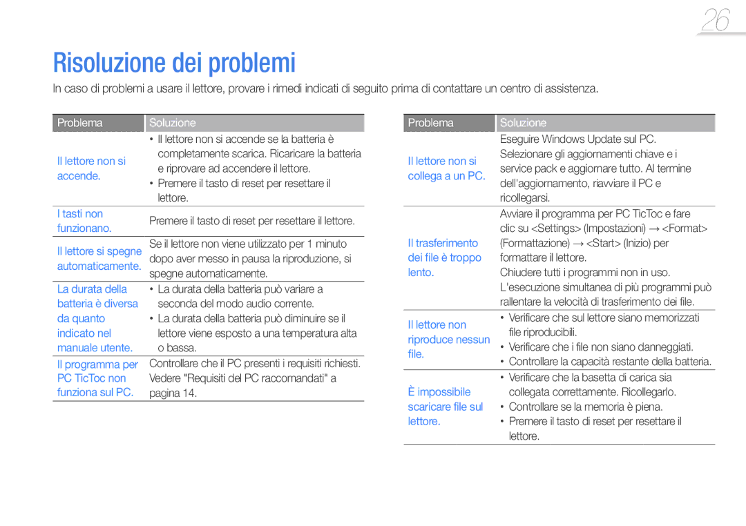 Samsung YP-S1QPV/EDC, YP-S1AL/EDC, YP-S1QLV/EDC, YP-S1AP/EDC manual Risoluzione dei problemi 