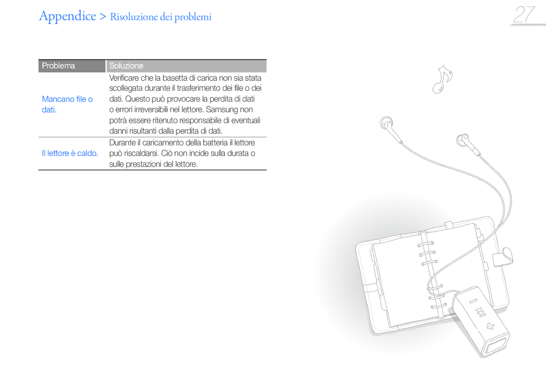 Samsung YP-S1AL/EDC, YP-S1QPV/EDC manual Mancano file o, Dati. Questo può provocare la perdita di dati, Il lettore è caldo 