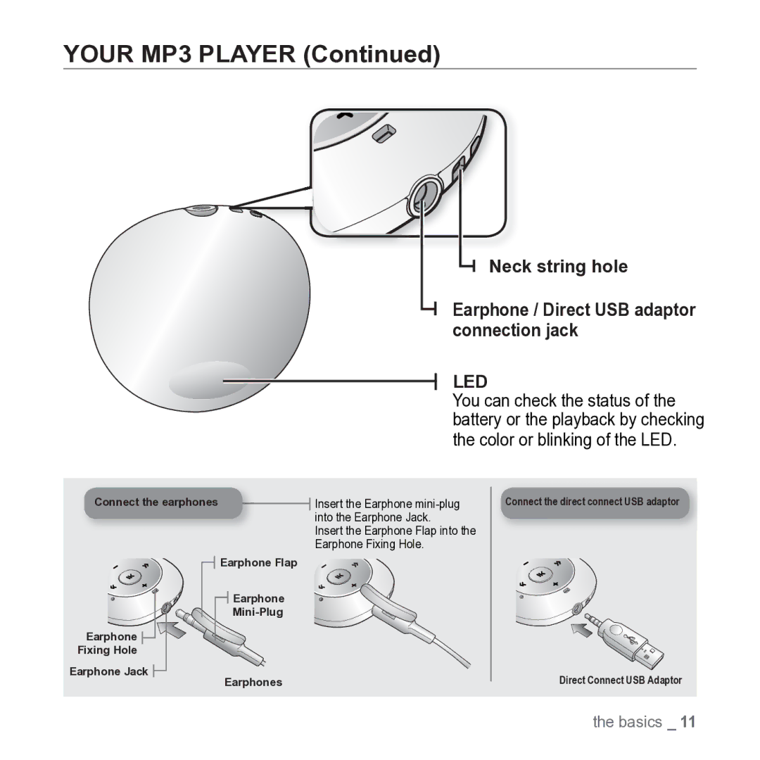 Samsung YP-S2 user manual Your MP3 Player 