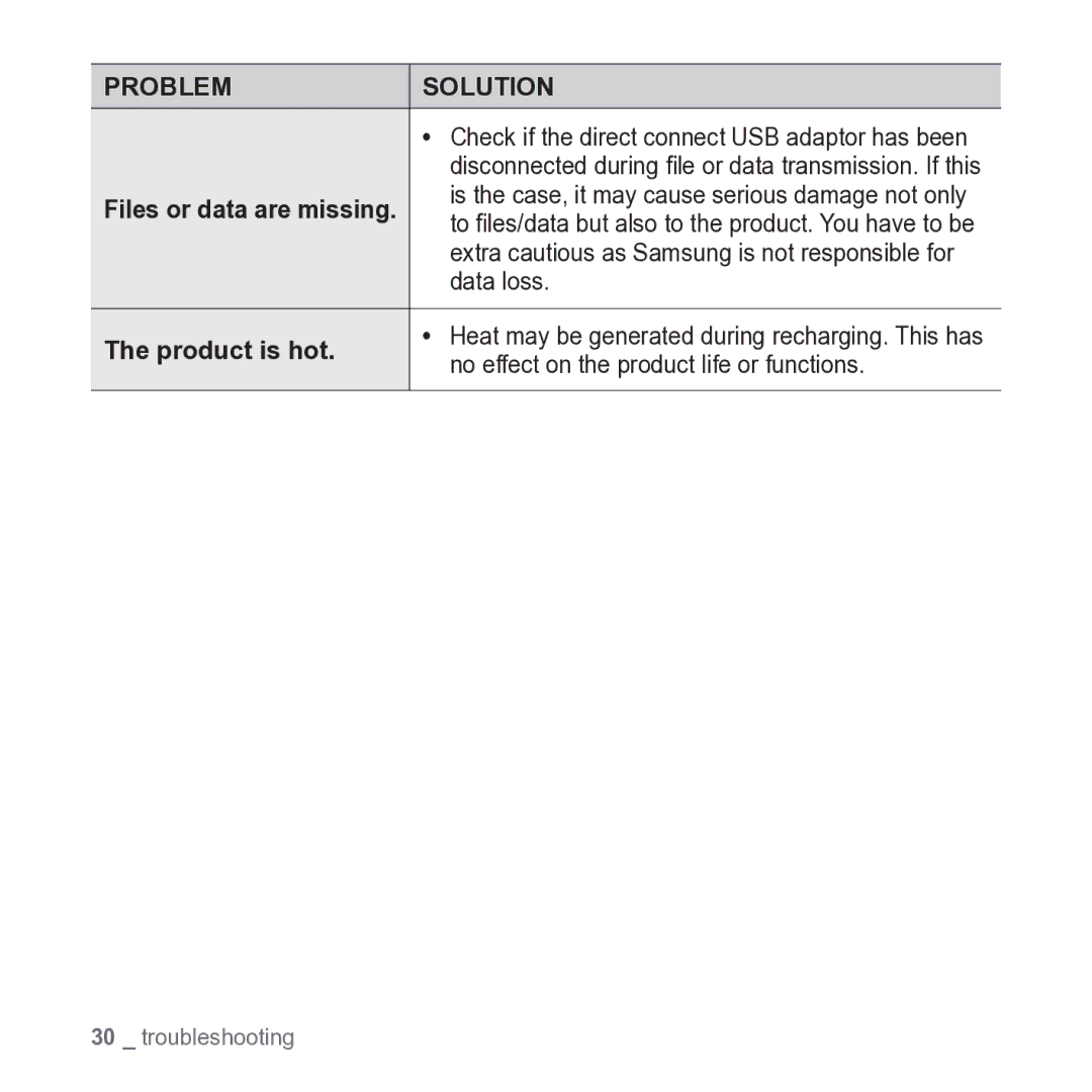 Samsung YP-S2 user manual Product is hot, Files or data are missing 