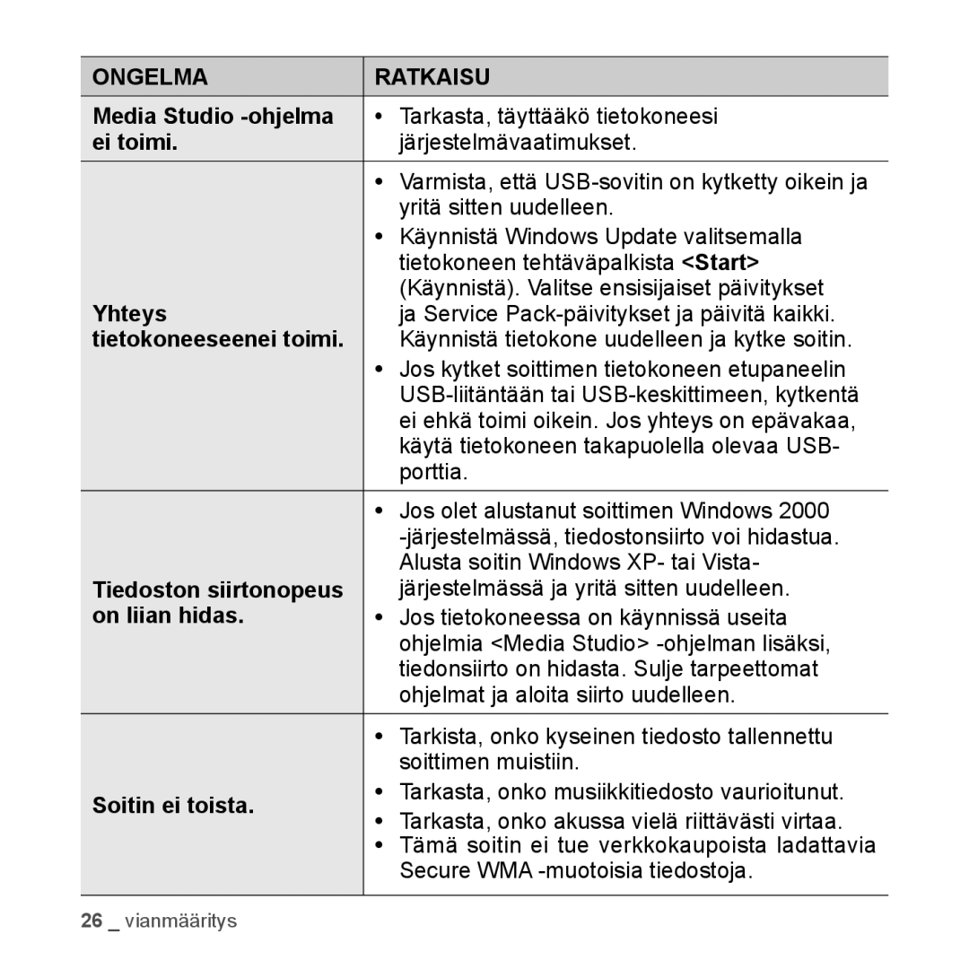 Samsung YP-S2QR/EDC, YP-S2QB/EDC, YP-S2QW/EDC Media Studio -ohjelma, Ei toimi, Yhteys, On liian hidas, Soitin ei toista 