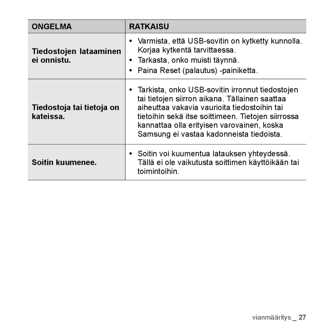 Samsung YP-S2QW/XEE, YP-S2QB/EDC, YP-S2QW/EDC manual Tiedostojen lataaminen, Ei onnistu, Tiedostoja tai tietoja on, Kateissa 