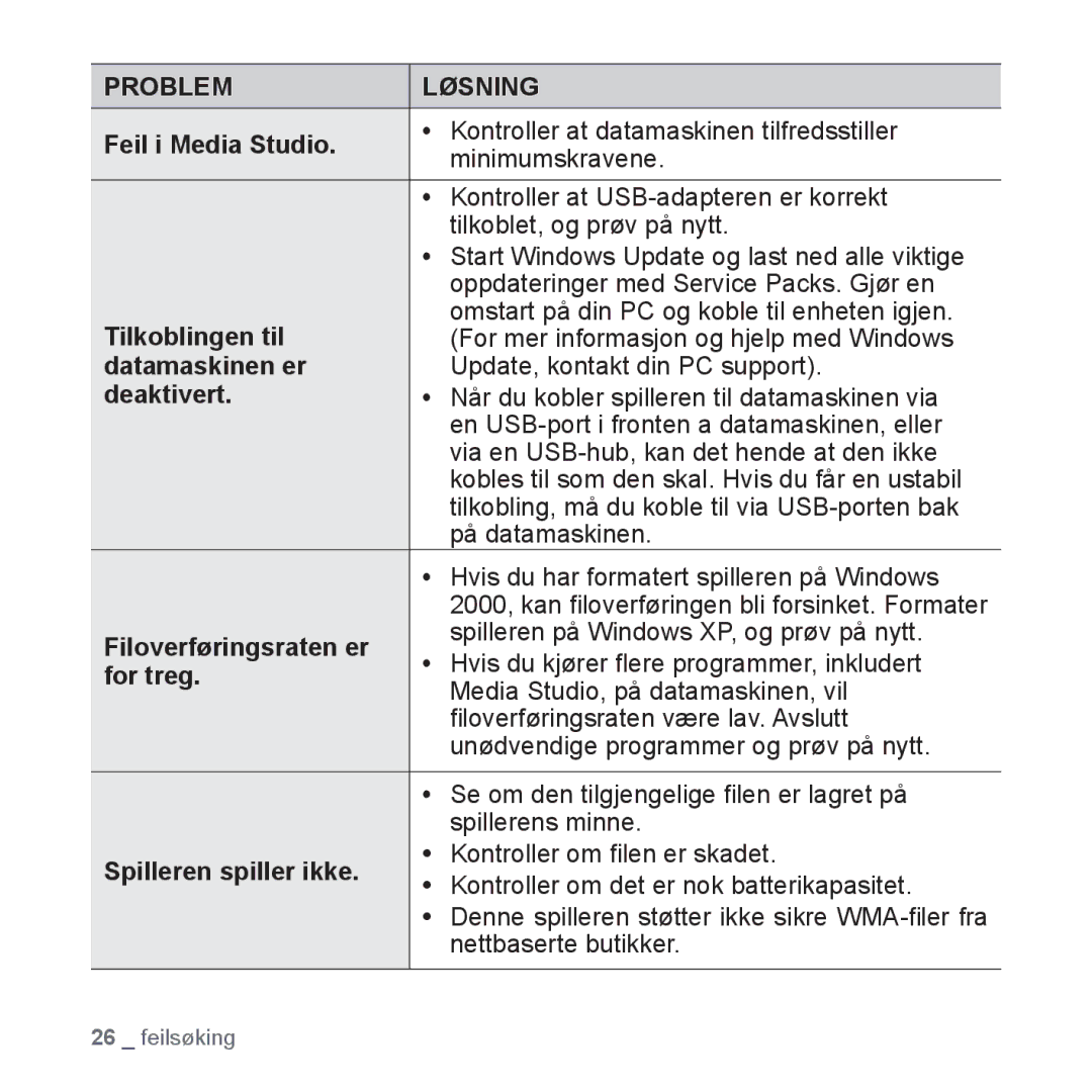 Samsung YP-S2QR/EDC Feil i Media Studio, Tilkoblingen til, Datamaskinen er, Deaktivert, Filoverføringsraten er, For treg 