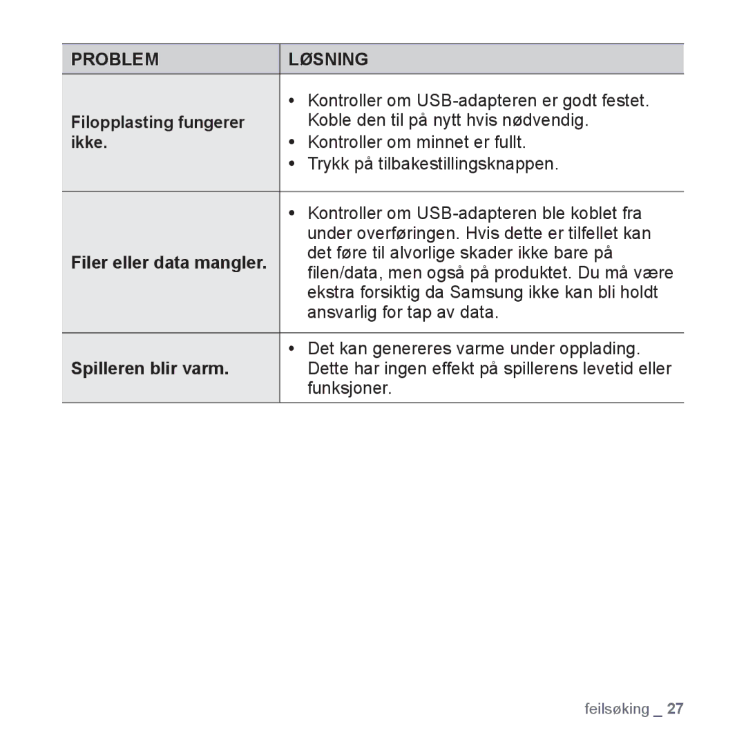 Samsung YP-S2QW/XEE, YP-S2QB/EDC, YP-S2QW/EDC, YP-S2QR/EDC, YP-S2QB/XEE manual Filopplasting fungerer, Filer eller data mangler 