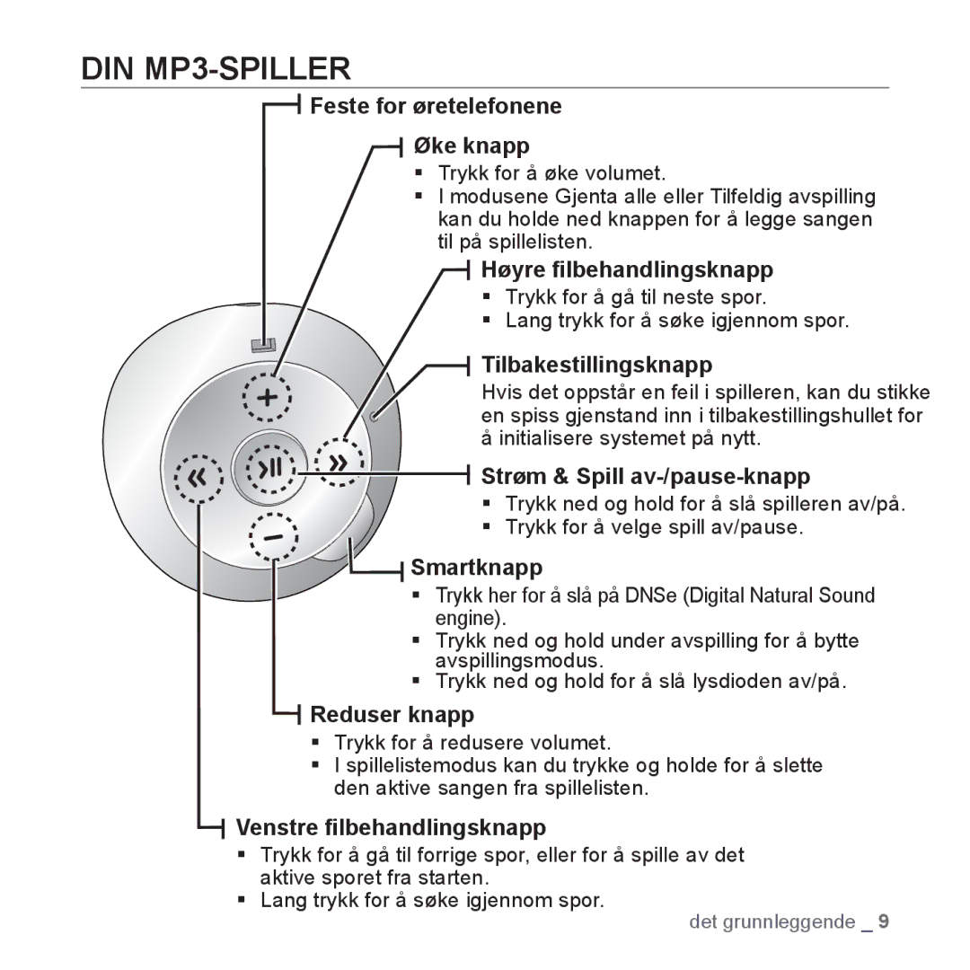 Samsung YP-S2QW/EDC, YP-S2QB/EDC, YP-S2QR/EDC, YP-S2QW/XEE, YP-S2QB/XEE, YP-S2QG/XEE, YP-S2QR/XEE, YP-S2QU/XEE DIN MP3-SPILLER 