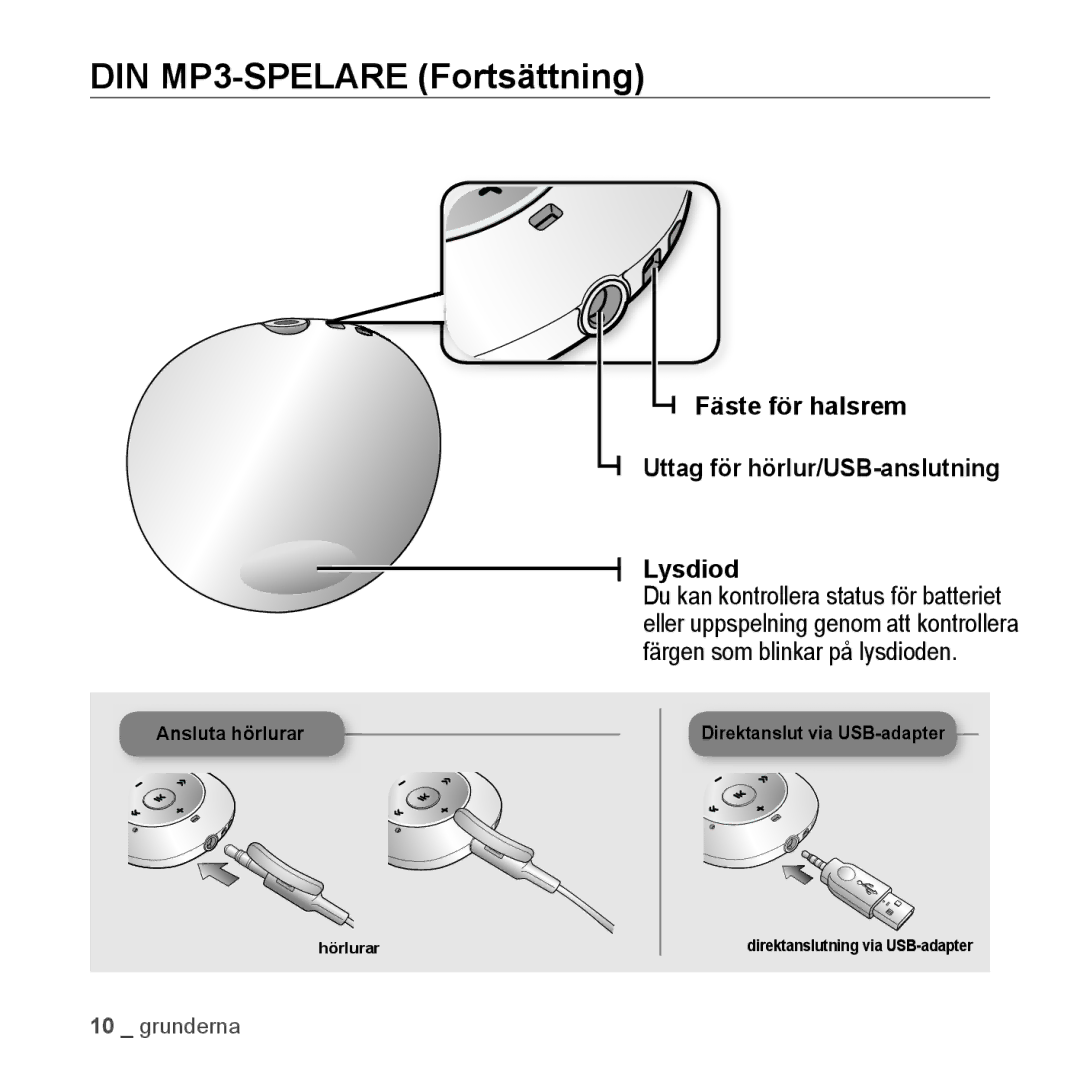 Samsung YP-S2QR/EDC, YP-S2QB/EDC DIN MP3-SPELARE Fortsättning, Fäste för halsrem Uttag för hörlur/USB-anslutning Lysdiod 