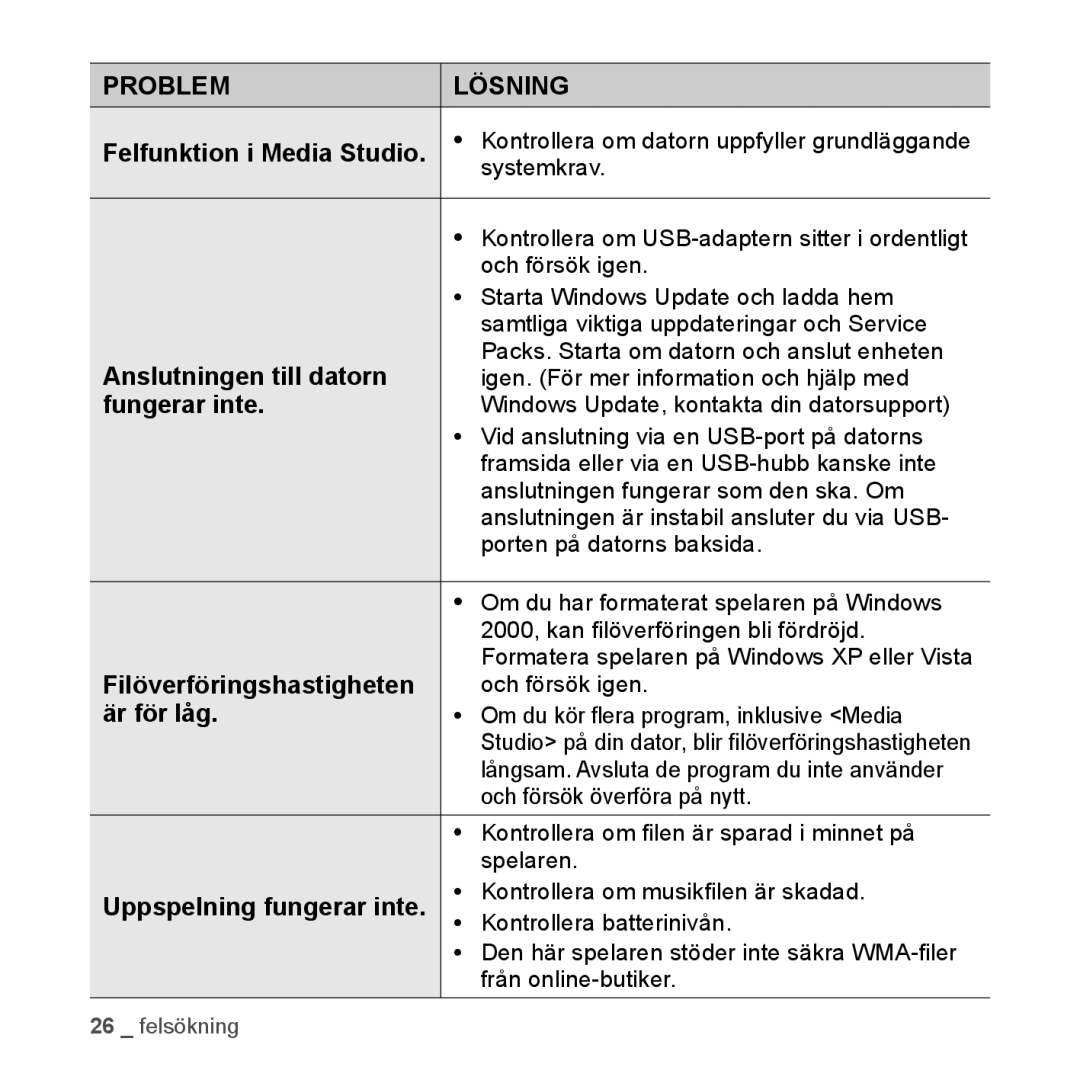 Samsung YP-S2QR/EDC, YP-S2QB/EDC, YP-S2QW/EDC, YP-S2QW/XEE, YP-S2QB/XEE Anslutningen till datorn, Fungerar inte, Är för låg 