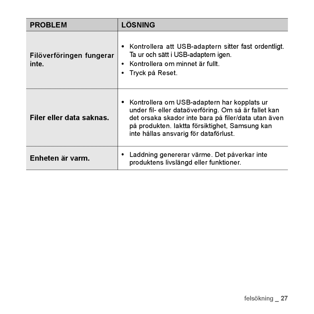 Samsung YP-S2QW/XEE, YP-S2QB/EDC, YP-S2QW/EDC, YP-S2QR/EDC, YP-S2QB/XEE, YP-S2QG/XEE Filer eller data saknas, Enheten är varm 