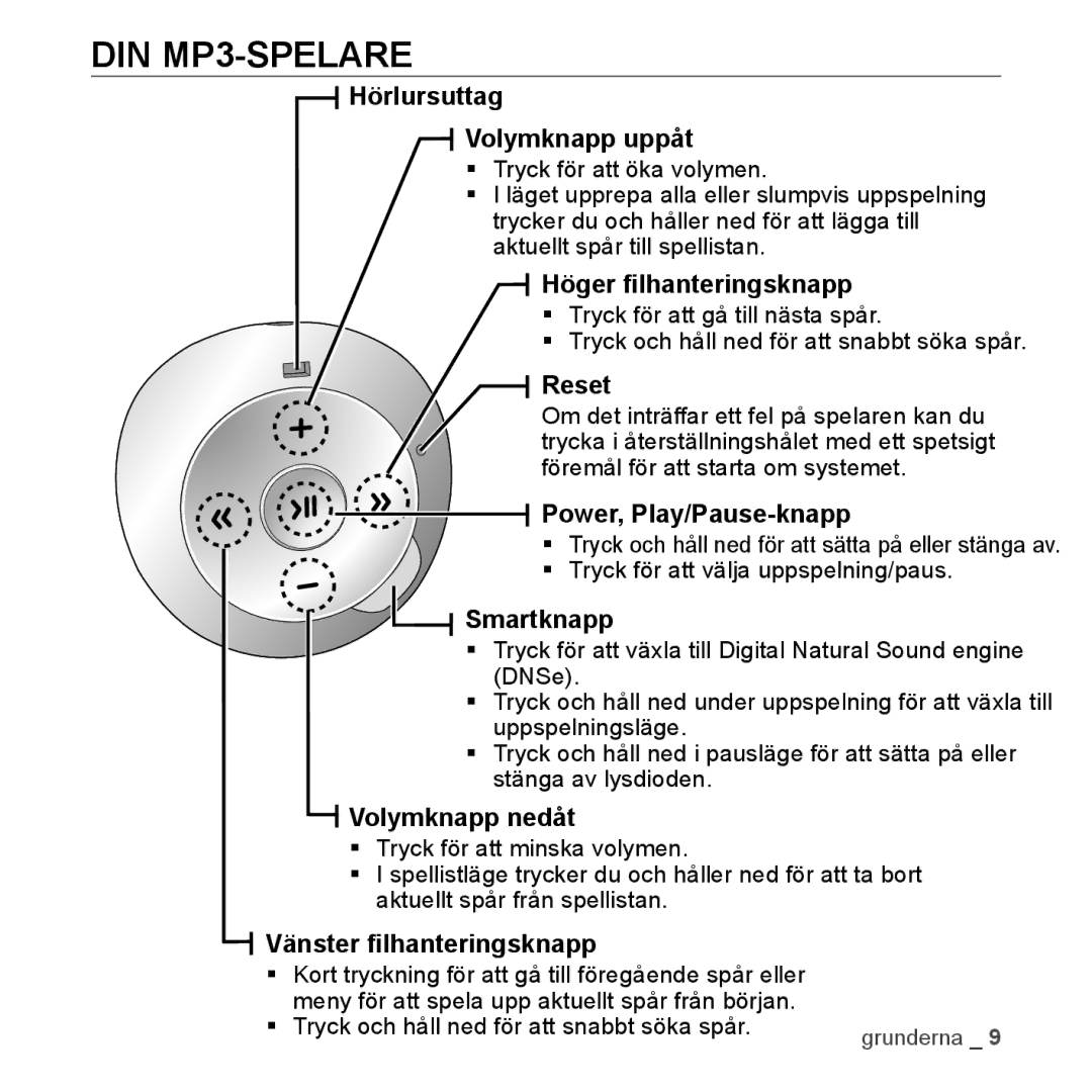 Samsung YP-S2QW/EDC, YP-S2QB/EDC, YP-S2QR/EDC, YP-S2QW/XEE, YP-S2QB/XEE, YP-S2QG/XEE, YP-S2QR/XEE, YP-S2QU/XEE DIN MP3-SPELARE 